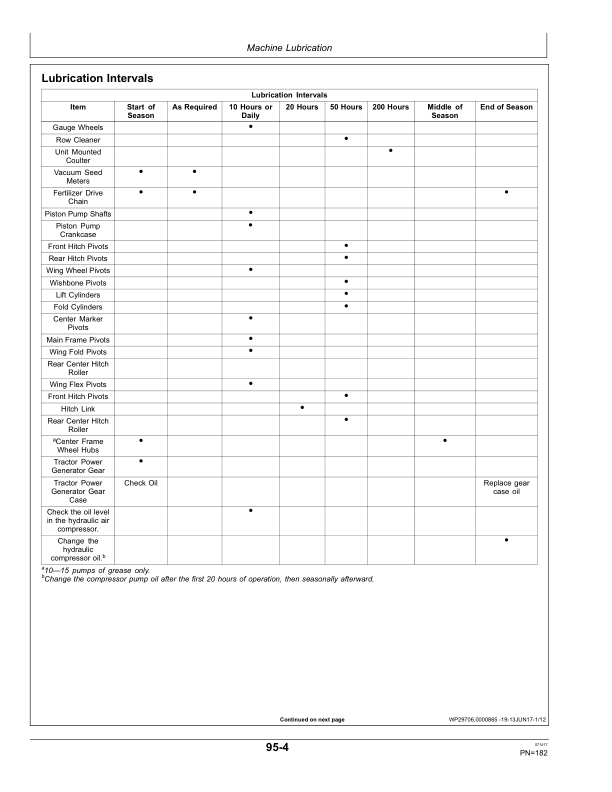 John Deere DB Series ExactEmerge, MaxEmerge 5e Planters Operator's Manual (OMA110767) - Image 3