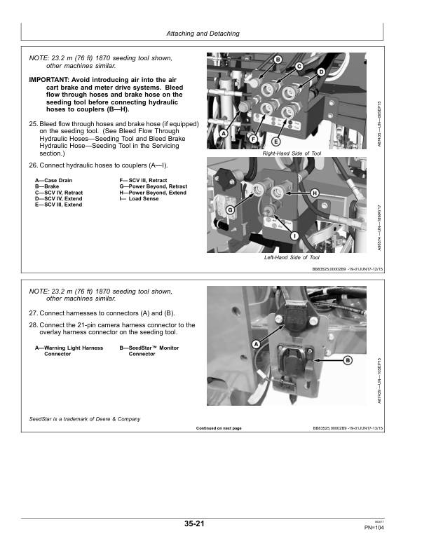 John Deere 1910 Commodity Air Cart Operator's Manual (OMA111818) - Image 2