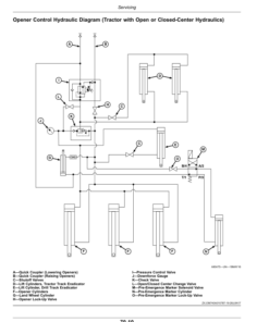 Alternative view of John Deere 740A Mulch Drills Operator's Manual (OMA116103)