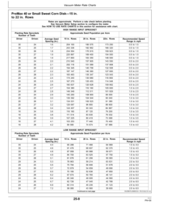 Alternative view of John Deere Rate Charts & Settings Imperial (U.S.) Units Operator's Manual (OMA116280)