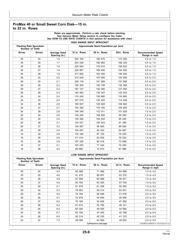 John Deere Rate Charts & Settings Imperial (U.S.) Units Operator's Manual (OMA116280) - Image 2