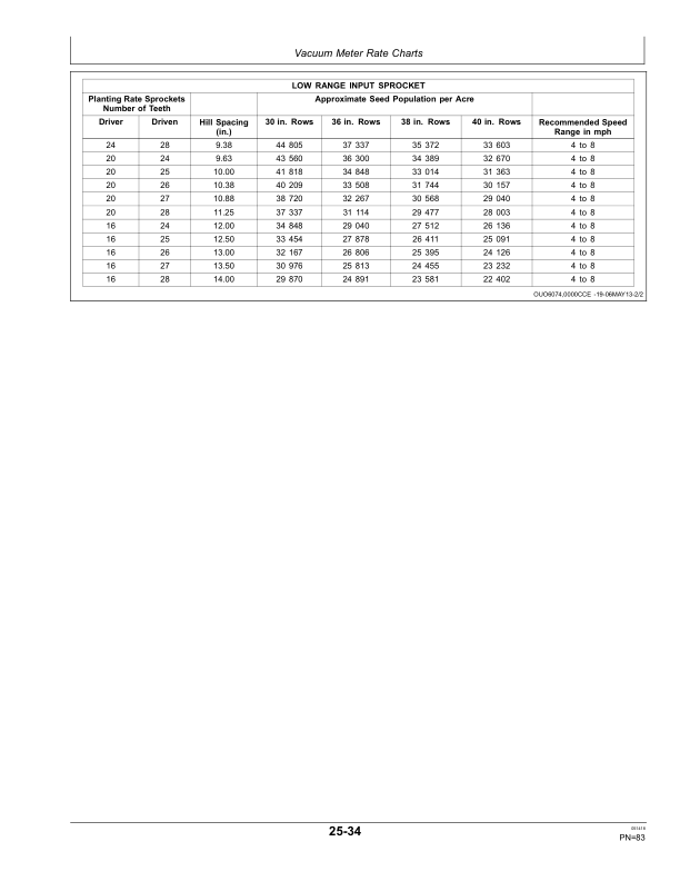 John Deere Rate Charts & Settings Imperial (U.S.) Units Operator's Manual (OMA116280) - Image 3