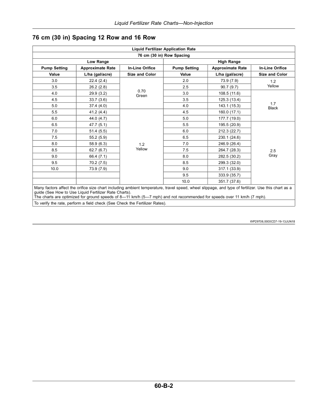 John Deere 1775NT ExactEmerge (CCS), 1775NT MaxEmerge 5e (CCS) Planters (775101-790100) (North American) Operator's Manual (OMA120580) - Image 2