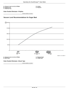 Alternative view of John Deere 1795 ExactEmerge, 1795 MaxEmerge 5e Planters Operator's Manual (OMA120612)