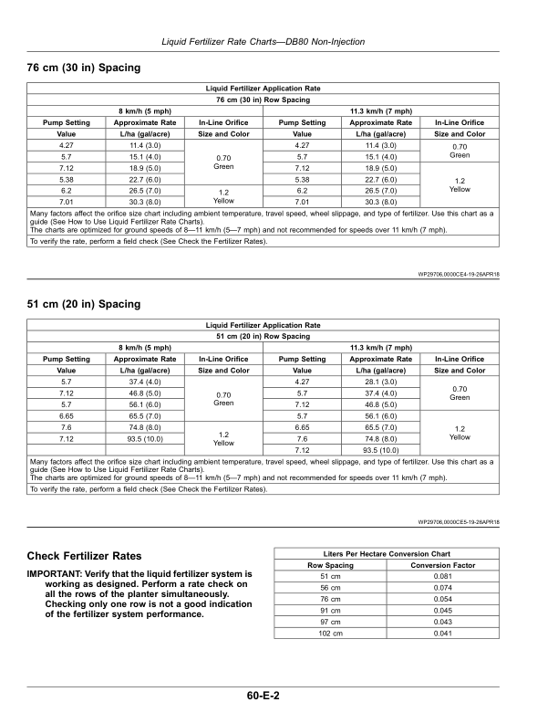 John Deere DB44, DB60, DB66, DB80, DB88, DB90 ExactEmerge, DB44, DB60, DB66, DB80, DB88, DB90 MaxEmerge 5e Planters Operator's Manual (OMA120696) - Image 2