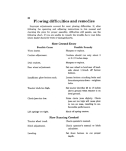 Alternative view of John Deere F610, F610H, F620, F620H, F630, F630H Drawn Moldboard Plows Operator's Manual (OMA12322)