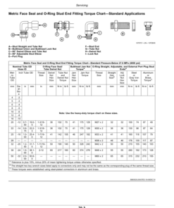 Alternative view of John Deere 750A Grain Drill (790101-) Operator's Manual (OMA125534)