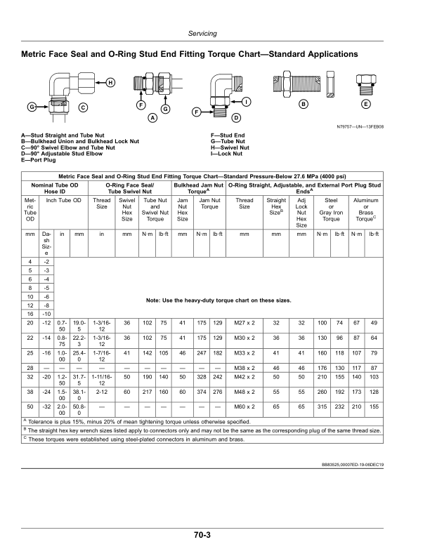 John Deere 750A Grain Drill (790101-) Operator's Manual (OMA125534) - Image 2