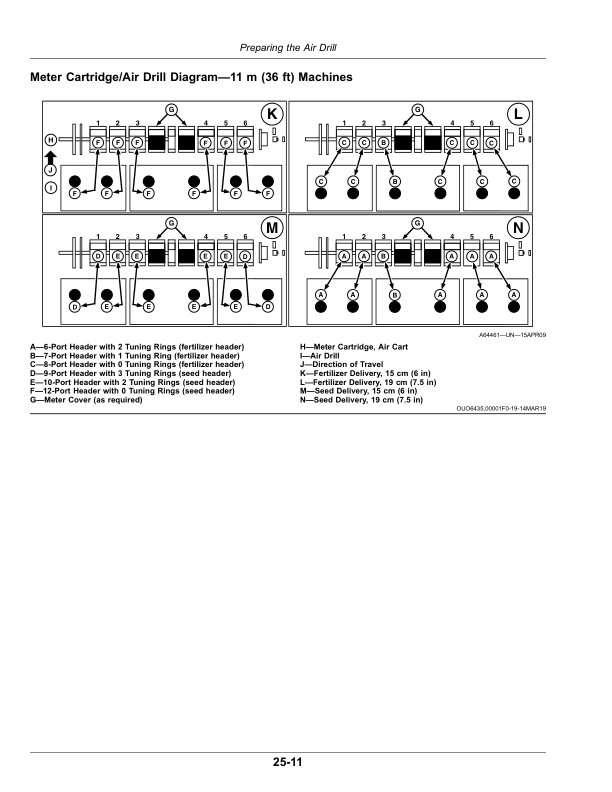 John Deere 730 Level Lift Air Disk Drill Operator's Manual (OMA125548) - Image 2