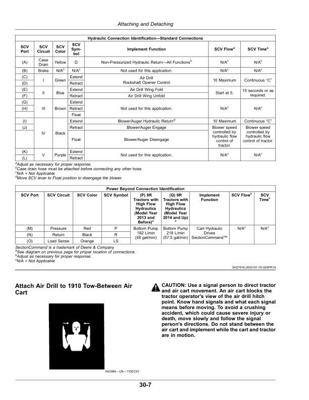 John Deere 1890 No-Till Air Drill 9.1 m (30 ft), 11 m (36 ft), 12.2 m (40 ft), 13 m (42 ft) Operator's Manual (OMA125558) - Image 3