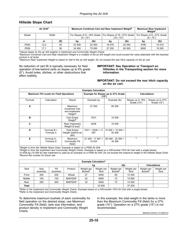 John Deere P540, P556 Air Hoe Drills (790101-) Operator's Manual (OMA125594) - Image 2
