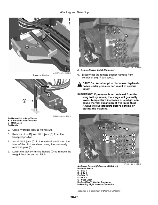 John Deere N560F No-Till Air Drill (790101-795100) (North American) Operator's Manual (OMA125673) - Image 3