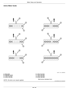 Alternative view of John Deere C850 Commodity Air Cart (790101-) Operator's Manual (OMA125723)