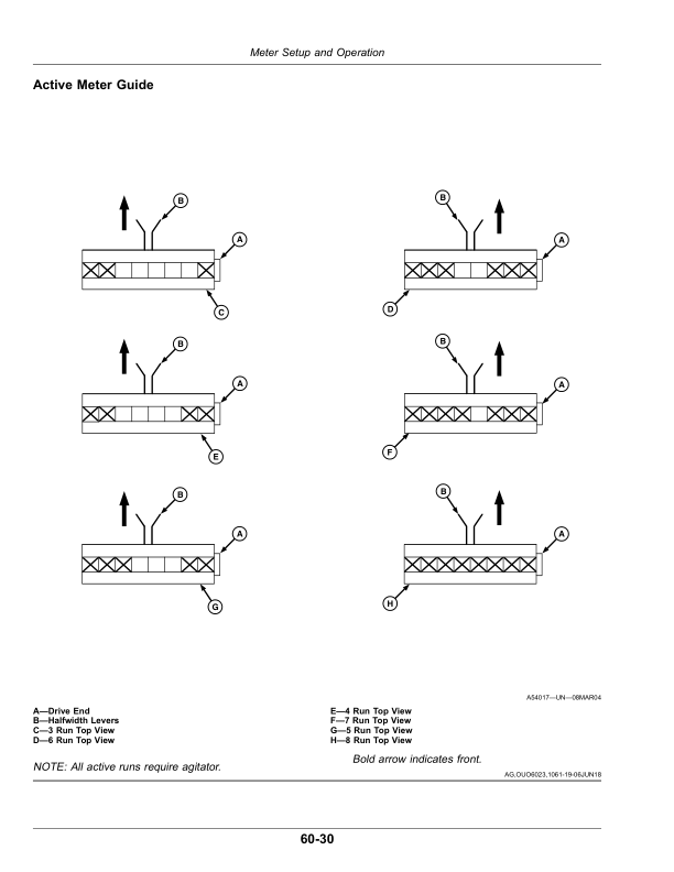 John Deere C850 Commodity Air Cart (790101-) Operator's Manual (OMA125723) - Image 2