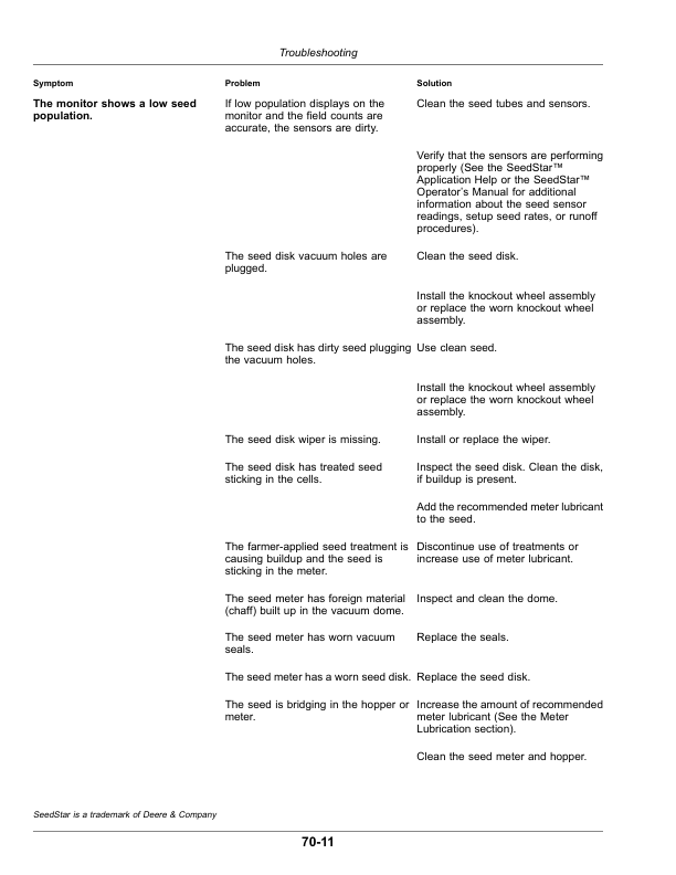 John Deere 1725NT ExactEmerge, 1725NT MaxEmerge 5e Planter (790101-) Operator's Manual (OMA125910) - Image 2