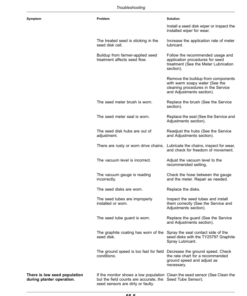 Alternative view of John Deere 1785 Convertible Planters (790101-) Operator's Manual (OMA126040)