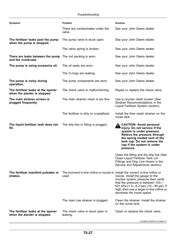 John Deere 1775NT MaxEmerge 5 Planter, Non-CCS (790101-794100) (North American) Operator's Manual (OMA126049) - Image 3