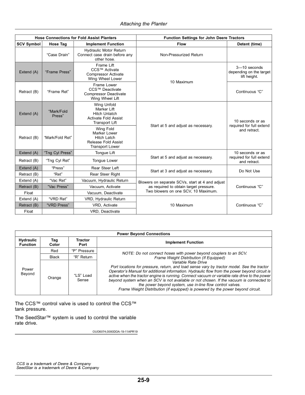 John Deere DB44, DB60, DB66, DB80, DB88, DB90, DB120 DB Series MaxEmerge 5 Planters (790101-) Operator's Manual (OMA126157) - Image 3