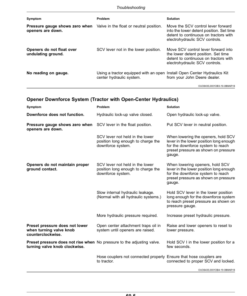 Alternative view of John Deere H541, H550, H540F, H550F, H560F (H500, H500F Series) Flex Air Hoe Drills (795101-805100) (North America) Operator's Manual (OMA129191)