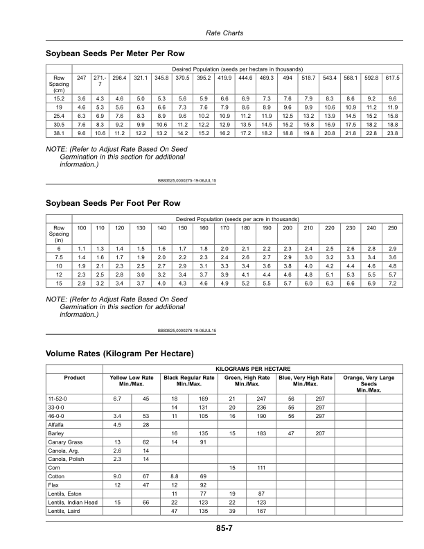 John Deere C650 Commodity Air Cart (795101-800100) (North American) Operator's Manual (OMA129229) - Image 2