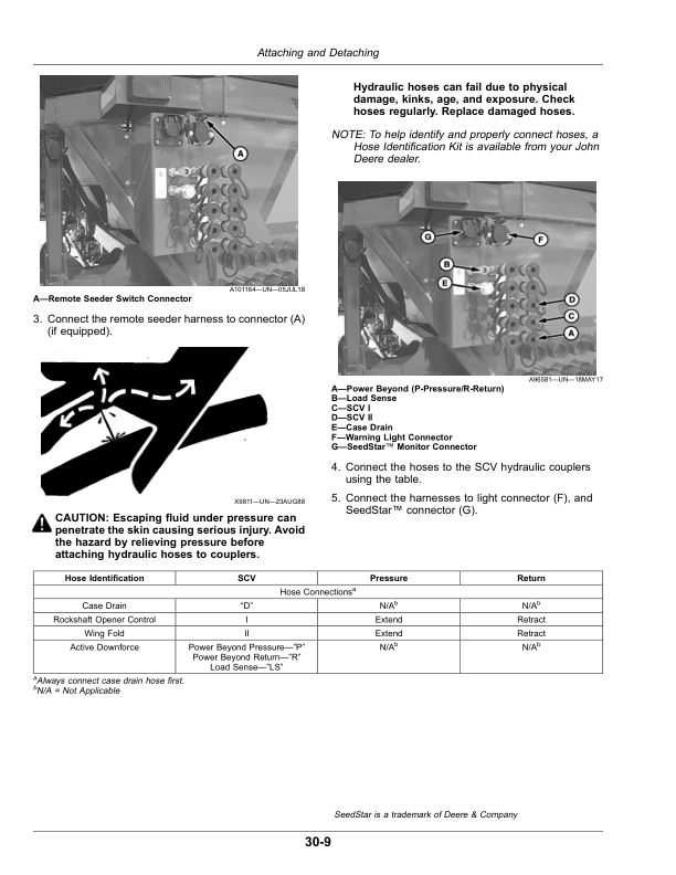 John Deere N560F No-Till Air Dril (795101-805100) (North American) Operator's Manual (OMA129252) - Image 3