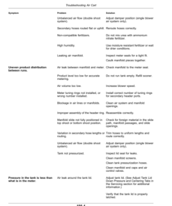 Alternative view of John Deere 1910 Commodity Air Cart (795101-) (North America) Operator's Manual (OMA129257)