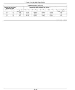 Alternative view of John Deere Rate Charts, Settings with Metric Units (790101-) (Worldwide) Operator's Manual (OMA129648)