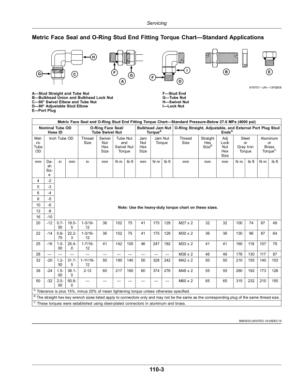 John Deere C650 Commodity Air Cart (800101-805100) (North American) Operator's Manual (OMA133717) - Image 4