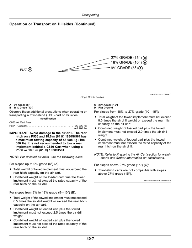 John Deere C850 Commodity Air Cart (800101-) (North American) Operator's Manual (OMA133720) - Image 3