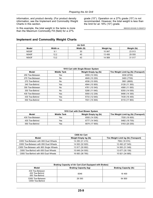 John Deere N500F Series No-Till Air Drills (805101-) (North American) Operator's Manual (OMA138067) - Image 3