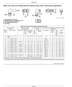 Alternative view of John Deere N500C Series Drills with SeedMetering (805101-) (North American) Operator's Manual (OMA138124)