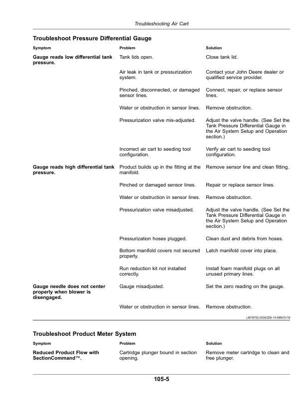 John Deere C650 Commodity Air Cart (805101-) (North American) Operator's Manual (OMA138136) - Image 2