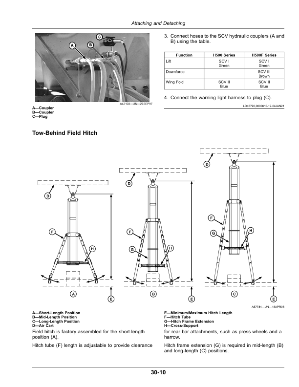 John Deere H500, H500F Series Flex Air Hoe Drills (805101-810100) (North American) Operator's Manual (OMA138172) - Image 3