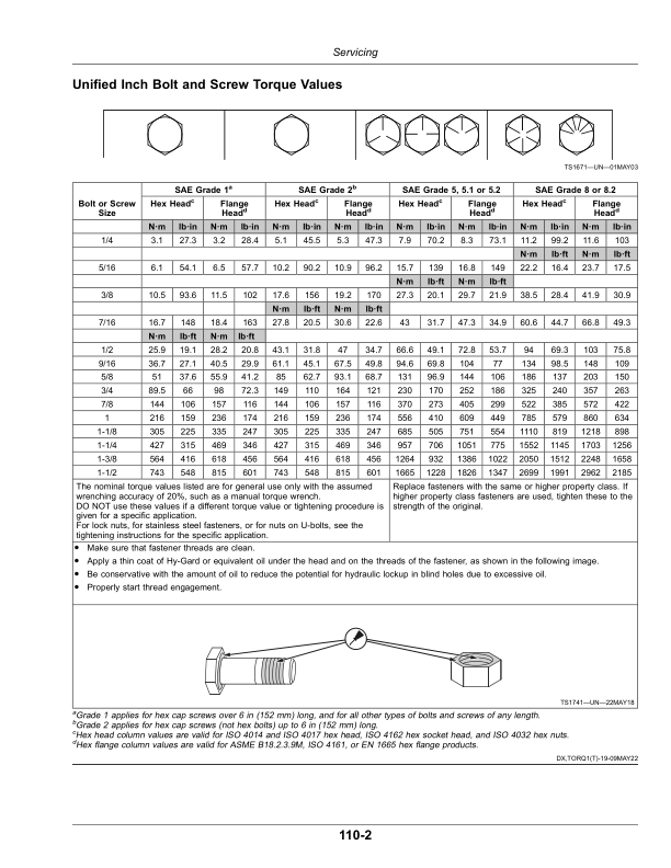 John Deere C650L, C650T, C850T Air Cart (805101-810100) (North America) Operator's Manual (OMA139305) - Image 3
