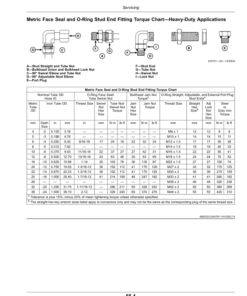 Alternative view of John Deere H500, H500F Series Flex Air Hoe Drills (810101-) (North American) Operator's Manual (OMA142648)