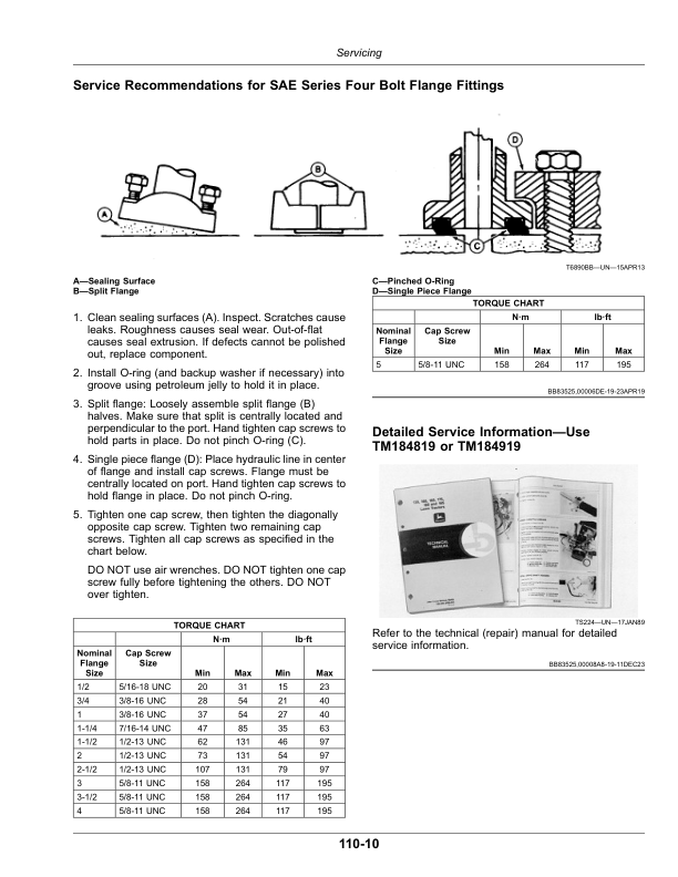 John Deere C650L, C650T, C850T Air Cart (810101-) (North American) Operator's Manual (OMA142680) - Image 3