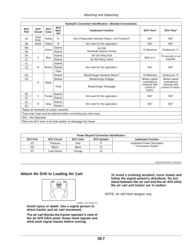 John Deere N500 Series No-Till Air Drills (810101-) (North American) Operator's Manual (OMA142737) - Image 3