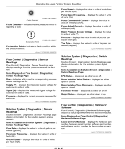 Alternative view of John Deere Precision Upgrades, Planter - Row Units, Fertilizer (Serial No. 810101-) Operator's Manual (OMA142893)
