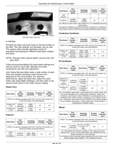 Alternative view of John Deere Rate Charts, Settings Imperial (U.S.) Units (810101-) (Worldwide Edition) Operator's Manual (OMA143066)