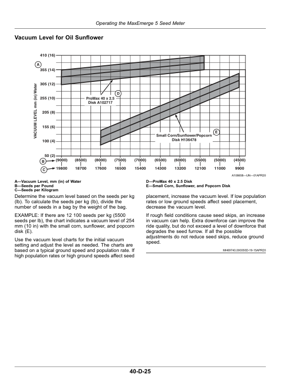 John Deere Rate Charts, Settings Imperial (U.S.) Units (810101-) (Worldwide Edition) Operator's Manual (OMA143066) - Image 3