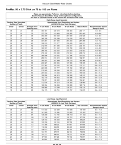 Alternative view of John Deere Rate Charts, Settings with Metric Units (805101-) (Worldwide Edition) Operator's Manual (OMA143067)