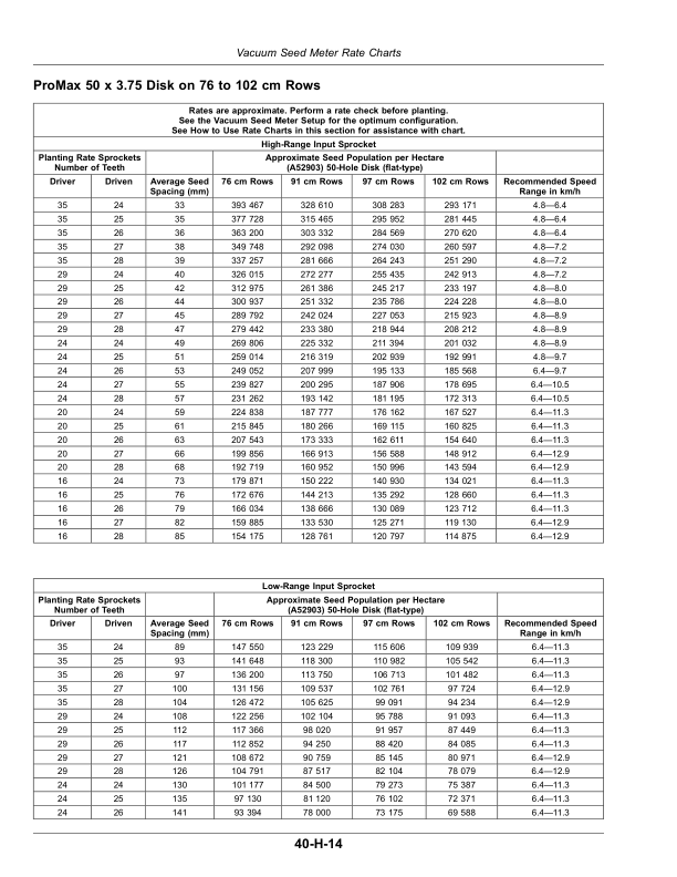 John Deere Rate Charts, Settings with Metric Units (805101-) (Worldwide Edition) Operator's Manual (OMA143067) - Image 2