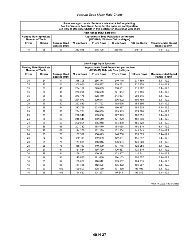 John Deere Rate Charts, Settings with Metric Units (805101-) (Worldwide Edition) Operator's Manual (OMA143067) - Image 3