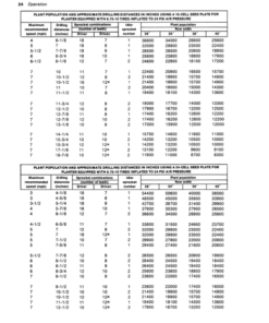 Alternative view of John Deere 1250 Planter Operator's Manual (OMA22852)
