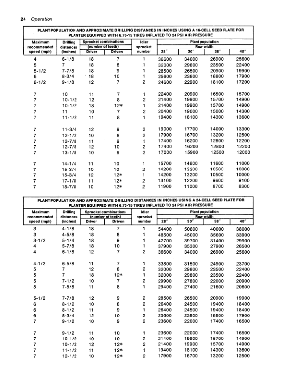 John Deere 1250 Planter Operator's Manual (OMA22852) - Image 2