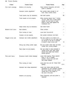 Alternative view of John Deere 1350, 1450, 2350, 2450 Semi-Integral Moldboard Plows Operator's Manual (OMA25334)