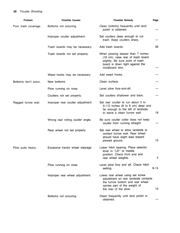 John Deere 1350, 1450, 2350, 2450 Semi-Integral Moldboard Plows Operator's Manual (OMA25334) - Image 2