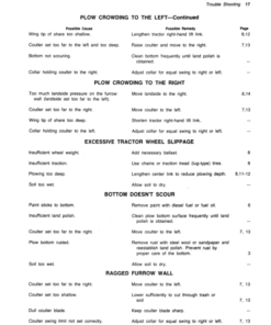 Alternative view of John Deere 15 Integral Moldboard Plow Operator's Manual (OMA31587)