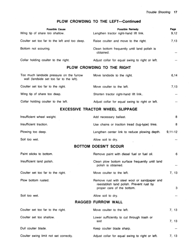 John Deere 15 Integral Moldboard Plow Operator's Manual (OMA31587) - Image 2
