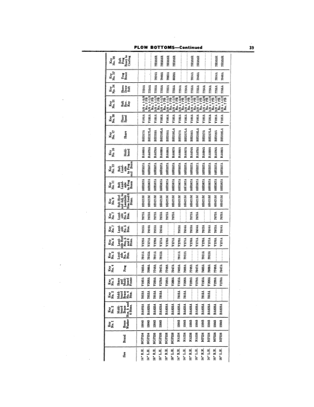 John Deere No. 202H Two-Bottom Two-Way Tractor Plow Operator's Manual (OMA31953) - Image 2